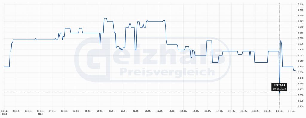 Geizhals Kaffeevollautomat